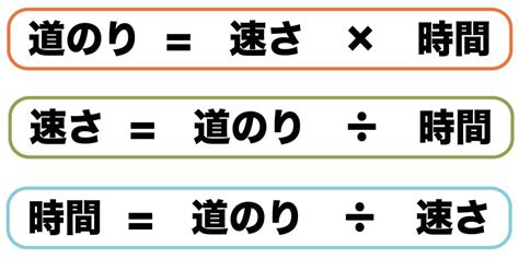 時間 公式|【数学公式】速さ・時間・道のり（距離）ってなんだ。